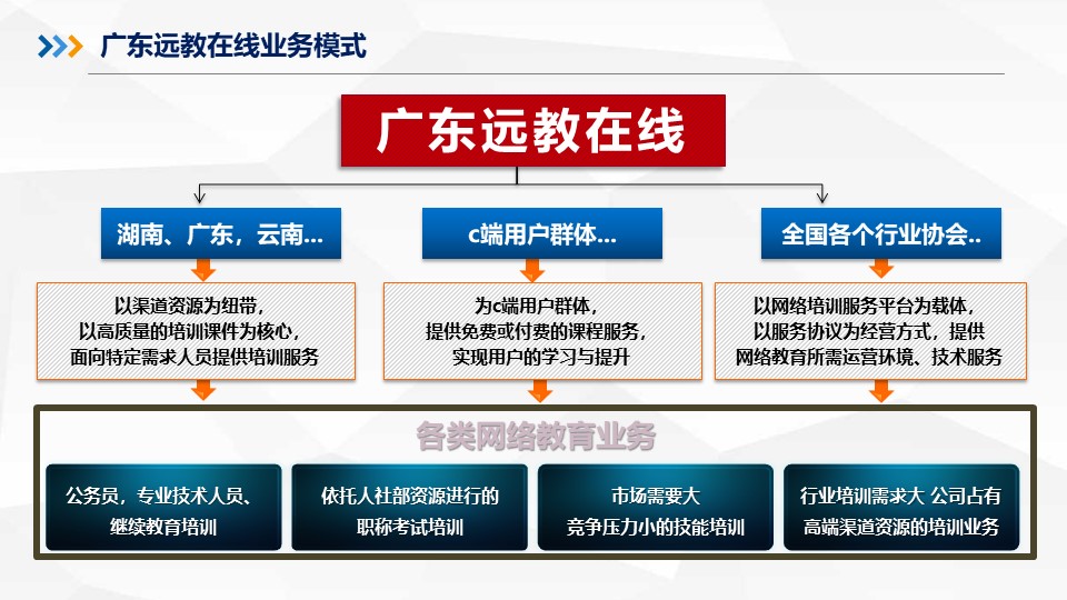 廣東遠教在線教育科技有限公司.jpg